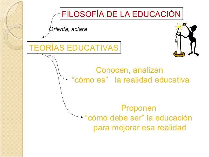 Qué Es La Teoría De La Educación es.slideshare.net