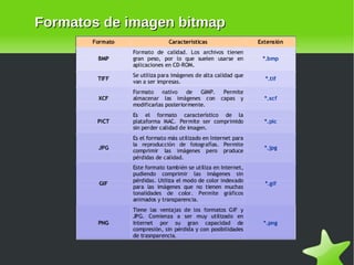 Formatos de imagen bitmap 
