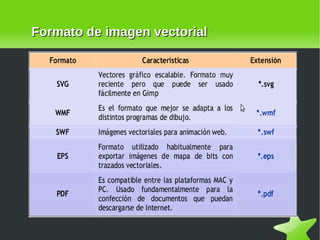 Formato de imagen vectorial 