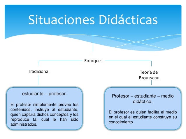 Teoria delassituacionesdidácticas