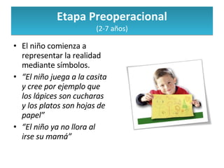 Etapa Preoperacional (2-7 años) El niño comienza a representar la realidad mediante símbolos. “ El niño juega a la casita y cree por ejemplo que los lápices son cucharas y los platos son hojas de papel” “ El niño ya no llora al irse su mamá” 