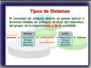 El concepto de sistema abierto se puede aplicar a diversos niveles de enfoque: al nivel del individuo, del grupo, de la organización y de la sociedad. Tipos de Sistemas   Ambiente  Información Energía Recursos Materiales  Transformación o procesamiento  Información Energía Recursos Materiales  Ambiente Salidas Entradas 