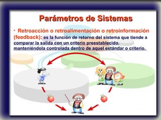 Parámetros de Sistemas   Retroacción o retroalimentación o retroinformación (feedback):  es la función de retorno del sistema que tiende a  comparar la salida con un criterio preestablecido ,  manteniéndola controlada dentro de aquel estándar o criterio.  