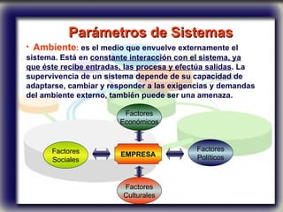 Parámetros de Sistemas   Ambiente :  es el medio que envuelve externamente el sistema. Está en  constante interacción con el sistema, ya que éste recibe entradas, las procesa y efectúa salidas . La supervivencia de un sistema depende de su capacidad de adaptarse, cambiar y responder a las exigencias y demandas del ambiente externo, también puede ser una amenaza. Factores Económicos EMPRESA Factores Políticos Factores Culturales Factores Sociales 