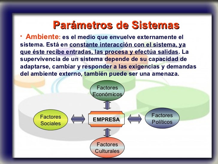 Teoria De Sistemas
