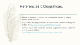 Referencias bibliográficas.
– Papalia, D; Wendkos, S; Duskin, R. (2010). Desarrollo humano. (11va ed.).
México, D.F. Mc Graw Hill.
– (s.f.). La teoría del apego: el proceso de la vinculación. Obtenido el 24 de junio
de 2015 de: http://craneosacral.org/INFANCIA/apego.htm
– Martínez, S. (s.f.). Introducción a la teoría del apego afectivo. España. Obtenido
el 24 de junio de 2015 de:
http://www.uv.es/previnfad/sesiones/GpapA10_apego.pdf
 