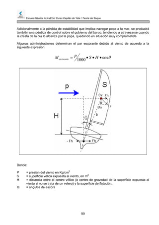 Escuela Náutica ALAVELA: Curso Capitán de Yate / Teoría del Buque
99
Adicionalmente a la pérdida de estabilidad que implica navegar popa a la mar, se producirá
una pérdida de control sobre el gobierno del barco, tendiendo a atravesarse cuando
cresta de la ola lo alcanza por la popa, quedando en situación muy comprometida.
iones determinan el par escorante debido al viento de acuerdo a la
también
la
Algunas administrac
siguiente expresión:
θcos
1000
•••= HSpMescorante
Donde:
P = presión del viento en Kg/cm2
S = superficie vélica expuesta al viento, en m2
H = distancia entre el centro vélico (o centro de gravedad de la superficie expuesta al
viento si no se trata de un velero) y la superficie de flotación.
Ө = ángulos de escora
 