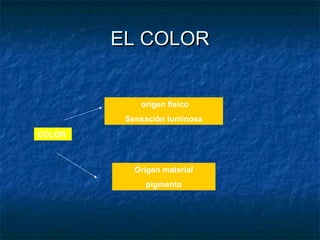 Teoria del-color (1) | PPT | Descarga Gratuita