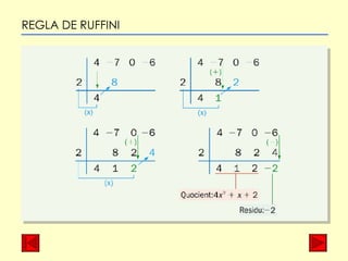 REGLA DE RUFFINI 