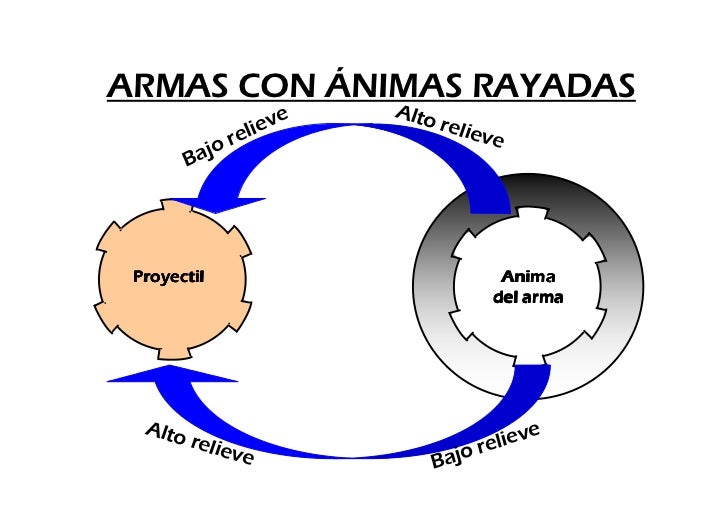 Teoria e-imagenes-balistica-forense lic.cottier-2011