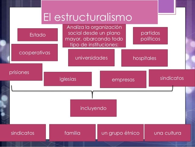 Teoria Estructuralista