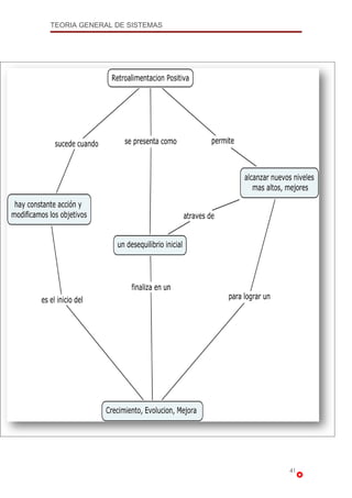 Teoria General De Sistemas