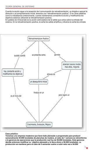 TEORIA GENERAL DE SISTEMAS

Cuando la acción sigue a la recepción de l comunicación de retroalimentación, va dirigida a apoyar la
dirección o el comportamiento inicial, tenemos una “retroalimentación positiva”. O en otras palabras
como lo indicábamos anteriormente, cuando mantenemos constante la acción y modificamos los
objetivos estamos utilizando la retroalimentación positiva.
En palabra de Chiavenato es la acción estimuladora de la salida que actúa sobre la entrada del
sistema. En la retroalimentación positiva, la señal de salida amplifica y refuerza la señal de entrada.




Caso práctico:
Tenemos una empresa maderera que tiene todo planeado o programado para producir
semanalmente 45.000 toneladas de planchas de madera, al cabo de 1 semana se retroinforma
a la gerencia de operaciones que la producción real fue de 50.000 toneladas. Esta gerencia
decide entonces modificar su objetivo planeado y lo lleva ahora a 50.000 toneladas. La
producción se mantiene pero al cabo de 5 semanas vuelve a subir esta vez a 54.000
                                                                                                   16
 