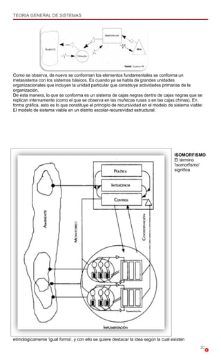 TEORIA GENERAL DE SISTEMAS




Como se observa, de nuevo se conforman los elementos fundamentales se conforma un
metasistema con los sistemas básicos. Es cuando ya se habla de grandes unidades
organizacionales que incluyen la unidad particular que constituye actividades primarias de la
organización.
De esta manera, lo que se conforma es un sistema de cajas negras dentro de cajas negras que se
replican internamente (como el que se observa en las muñecas rusas o en las cajas chinas). En
forma gráfica, esto es lo que constituye el principio de recursividad en el modelo de sistema viable:
El modelo de sistema viable en un distrito escolar-recursividad estructural.




                                                                                     ISOMORFISMO
                                                                                     El término
                                                                                     'isomorfismo'
                                                                                     significa




etimológicamente 'igual forma', y con ello se quiere destacar la idea según la cual existen
                                                                                                   20
 