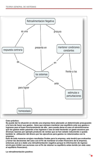 TEORIA GENERAL DE SISTEMAS




Caso práctico:
Se puede dar la situación en donde una empresa tiene planeado un determinado presupuesto
a la hora de hacer sus gastos , tiene que siempre mantener ese equilibrio ente sus gastos e
ingresos para el buen funcionamiento de ella , pero puede darse el caso al retroinformarse
que los gastos están pasando a los ingresos o sea se está haciendo un gasto excesivo por
diversas razones por ejemplo producto de ventas que se han estado reduciendo o quizás
también la utilización del dinero por los ejecutivos para gastos no relacionados con la
empresa .
Esto de toda maneras arrojara resultados finales para la empresa, esta tendrá que evaluarlos
y tomar las decisiones del caso con el fin de mantener el orden financiero de la empresa,
entonces acá se a dado una retroalimentación negativa porque la información de regreso
sirvió para inhibir sus acciones con el fin de retomar su equilibrio antes tenido (en este caso
el equilibrio financiero).

La retroalimentación positiva:
                                                                                            15
 