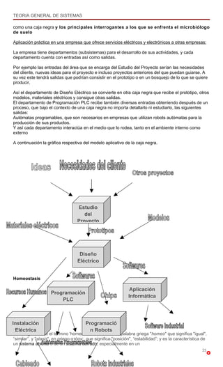 TEORIA GENERAL DE SISTEMAS

como una caja negra y los principales interrogantes a los que se enfrenta el microbiólogo
de suelo

Aplicación práctica en una empresa que ofrece servicios eléctricos y electrónicos a otras empresas:

La empresa tiene departamentos (subsistemas) para el desarrollo de sus actividades, y cada
departamento cuenta con entradas así como salidas.

Por ejemplo las entradas del área que se encarga del Estudio del Proyecto serían las necesidades
del cliente, nuevas ideas para el proyecto e incluso proyectos anteriores del que puedan guiarse. A
su vez este tendrá salidas que podrían consistir en el prototipo o en un bosquejo de lo que se quiere
producir.

Así el departamento de Diseño Eléctrico se convierte en otra caja negra que recibe el prototipo, otros
modelos, materiales eléctricos y consigue otras salidas.
El departamento de Programación PLC recibe también diversas entradas obteniendo después de un
proceso, que bajo el contexto de una caja negra no importa detallarlo ni estudiarlo, las siguientes
salidas:
Autómatas programables, que son necesarios en empresas que utilizan robots autómatas para la
producción de sus productos.
Y así cada departamento interactúa en el medio que lo rodea, tanto en el ambiente interno como
externo

A continuación la gráfica respectiva del modelo aplicativo de la caja negra.




                                   Estudio
                                      del
                                   Proyecto




                                    Diseño
                                   Eléctrico


Homeostasis

                                                                Aplicación
                    Programación
                                                               Informática
                        PLC



Instalación                             Programació
 Eléctrica                                n Robots
Etimológicamente el término 'homeostasis' deriva de la palabra griega "homeo" que significa "igual",
“similar”, y "stasis", en griego στάσις, que significa "posición", “estabilidad”; y es la característica de
un sistema abierto o de un sistema cerrado, especialmente en un
                                                                                                        25
 