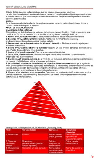 TEORIA GENERAL DE SISTEMAS

El éxito de los sistemas es la medida en que los mismos alcanzan sus objetivos.
La falta de éxito exige una revisión del sistema ya que no cumple con los objetivos propuestos para
el mismo, de modo que se modifique dicho sistema de forma tal que el mismo pueda alcanzar los
objetivos determinados.
Límites:
Es la línea que delimita la relación de un sistema con su contexto, determinando hasta donde el
contexto es de interés para el sistema.
APORTES METODOLÓGICOS
a) Jerarquía de los sistemas
Al considerar los distintos tipos de sistemas del universo Kennet Boulding (1956) proporciona una
clasificación útil de los sistemas donde establece los siguientes niveles jerárquicos:
1. Primer nivel, estructura estática. Se le puede llamar nivel de los marcos de referencia.
2. Segundo nivel, sistema dinámico simple. Considera movimientos necesarios y
predeterminados. Se puede denominar reloj de trabajo.
3. Tercer nivel, mecanismo de control o sistema cibernético. El sistema se autorregula para
mantener su equilibrio.
4. Cuarto nivel, "sistema abierto" o autoestructurado. En este nivel se comienza a diferenciar la
vida. Puede de considerarse nivel de célula.
5. Quinto nivel, genético-social. Está caracterizado por las plantas.
6. Sexto nivel, sistema animal. Se caracteriza por su creciente movilidad, comportamiento
teleológico y su autoconciencia.
7. Séptimo nivel, sistema humano. Es el nivel del ser individual, considerado como un sistema con
conciencia y habilidad para utilizar el lenguaje y símbolos.
8. Octavo nivel, sistema social o sistema de organizaciones humanas constituye el siguiente
nivel, y considera el contenido y significado de mensajes, la naturaleza y dimensiones del sistema de
valores, la transcripción de imágenes en registros históricos, sutiles simbolizaciones artísticas,
música, poesía y la compleja gama de emociones humanas.
9. Noveno nivel, sistemas trascendentales. Completan los niveles de clasificación: estos son los
últimos y absolutos, los ineludibles y desconocidos, los cuales también presentan estructuras
sistemáticas e interrelaciones.




Jerarquía de la complejidad de los sistemas (Boulding, 1956)
Nivel             Características             Ejemplos               Disciplinas
                                                                     relevantes
1. Estructuras     Estático                       Estructuras de     Descripción verbal
                                                  cristal, puentes   o pictórica en
                                                                     cualquier disciplina
2. Sistemas        Movimiento                     Relojes,           Física, ciencia
dinámicos          predeterminado(pueden          máquinas, el       natural clásica
simples            exhibir equilibrio)            sistema solar
3. Mecanismos      Control en un ciclo cerrado    Termostatos,       Teoría de control y
de control                                        mecanismos de      cibernética
                                                  homeostasis en
                                                                                                  9
 