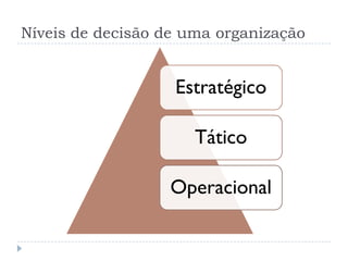 Níveis de decisão de uma organização
Estratégico
Tático
Operacional
 