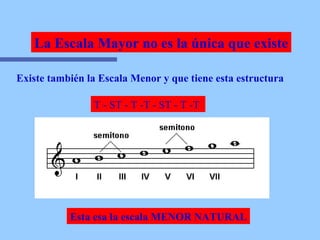La Escala Mayor no es la única que existe Existe también la Escala Menor y que tiene esta estructura  T - ST - T -T - ST - T -T  Esta esa la escala MENOR NATURAL 