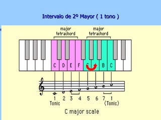 Intervalo de 2º Mayor ( 1 tono ) 