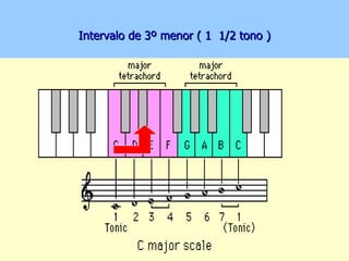 Intervalo de 3º menor ( 1  1/2 tono ) 