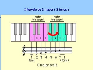Intervalo de 3 mayor ( 2 tonos ) 