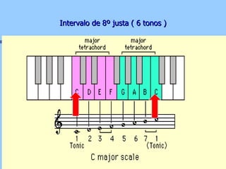 Intervalo de 8º justa ( 6 tonos ) 