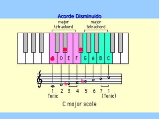 Acorde Disminuido b b 