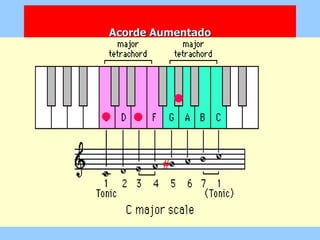 Acorde Aumentado # 