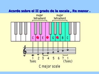 Acorde sobre el II grado de la escala , Re menor .   