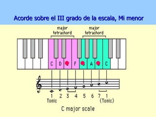 Acorde sobre el III grado de la escala, Mi menor 