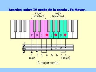 Acordes  sobre IV grado de la escala , Fa Mayor .   