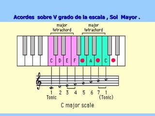 Acordes  sobre V grado de la escala , Sol  Mayor .   