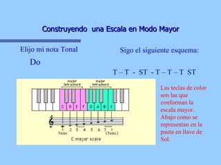 Construyendo  una Escala en Modo Mayor Do Elijo mi nota Tonal Sigo el siguiente esquema: T – T  -  ST  - T – T – T  ST Las teclas de color son las que conforman la escala mayor. Abajo como se representan en la pauta en llave de Sol. 