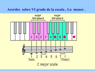 Acordes  sobre VI grado de la escala , La  menor . 