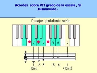 Acordes  sobre VII grado de la escala , Si  Disminuido .   
