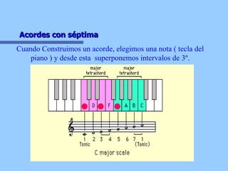 Acordes con séptima  Cuando Construimos un acorde, elegimos una nota ( tecla del piano ) y desde esta  superponemos intervalos de 3º. 