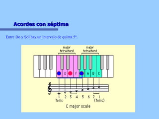 Acordes con séptima  Entre Do y Sol hay un intervalo de quinta 5º. 