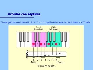 Acordes con séptima  Si superponemos otro intervalo de 3º  al acorde, queda con 4 notas. Ahora le llamamos Tétrada.  