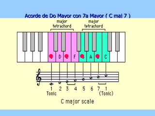 Acorde de Do Mayor con 7a Mayor ( C maj 7 ) 