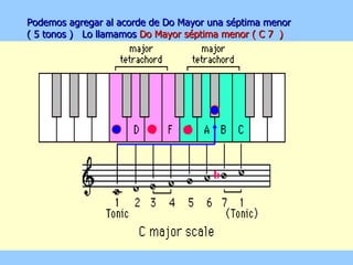Podemos agregar al acorde de Do Mayor una séptima menor  ( 5 tonos )  Lo llamamos  Do Mayor séptima menor ( C 7  ) b 