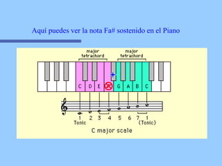 Aquí puedes ver la nota Fa# sostenido en el Piano 