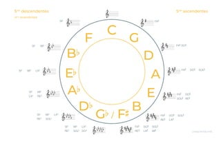 Teoria-Musical-Basica-en-35-Lecciones.pdf