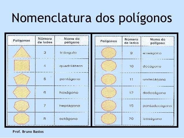 Teoria polígonos
