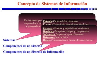 Concepto de Sistemas de Información
Un sistema es grupo de componentes interrelacionados que trabajan en
conjunto hacia una meta común mediante la aceptación de entradas
y generando salidas en un proceso de transformación organizado
Sistemas
Componentes de un Sistema
Componentes de un Sistema de Información
Entrada.-Captura de los elementos
Proceso.- Tratamiento y transformación de los
elementos de entrada
Salida.- Resultado del proceso de transformación
Control.- Monitoreo del desempeño del sistema
Retroalimentación.- Acciones correctivas
Personas.-Usuarios y especialistas de sistemas
Hardware.-Máquinas, equipos y componentes
Softaware.- Programas y procedimientos
Dataware.-Base de datos
Redes.- Comunicaciones: Intranet,Extranet,Internet
 