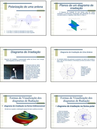 2
Polarização de uma antena
• E, em física, é o símbolo da intensidade de campo elétrico
• H, em física, e o símbolo da intensidade de campo magnético
Planos de um diagrama de
irradiação
O diagrama de irradiação de uma antena, para ser melhor
visualizado, é normalmente representado pela distribuição de energia
nos planos elétrico e magnético, ditos Plano E e Plano H.
Diagrama de Irradiação
Diagrama de irradiação é representação gráfica da forma como energia
eletromagnética se distribui no espaço.
O diagrama pode ser obtido
tanto pelo deslocamento de
uma antena de prova em
torno da antena que se está
medindo, como pela rotação
desta em torno do seu eixo,
enviando os sinais recebidos
a um receptor capaz de
discriminar com precisão a
freqüência e a potência
recebidas
Diagrama de Irradiação de Uma Antena
Os resultados obtidos são geralmente normalizados. Ao máximo sinal recebido é
dado o valor de 0 dB, facilitando a interpretação dos lóbulos secundários e relação
frente-costas.
0
60120
180
240 300
-30
-20
-10
0
Diagrama de
irradiação, a curva
em azul representa
energia irradiada
em cada direção
em torno da
antena.
Formas de Visualização dos
diagramas de Radiação
diagrama de irradiação na forma tridimensional
Permite-nos visualizar a distribuição espacial de toda a potência envolvida.
Formas de Visualização dos
diagramas de Radiação
diagrama de irradiação na forma polar
0
30
60
90
120
150
180
210
240
270
300
330
-40
-20
0
Fáceis de interpretar,
os lóbulos são identificados
pelo ângulo e amplitude. O
lóbulo principal define os
ângulos de ½ potência e o
máximo ganho. A análise
correta da antena
necessita-o em dois planos,
vertical e horizontal ou
Plano E e Plano H.
 