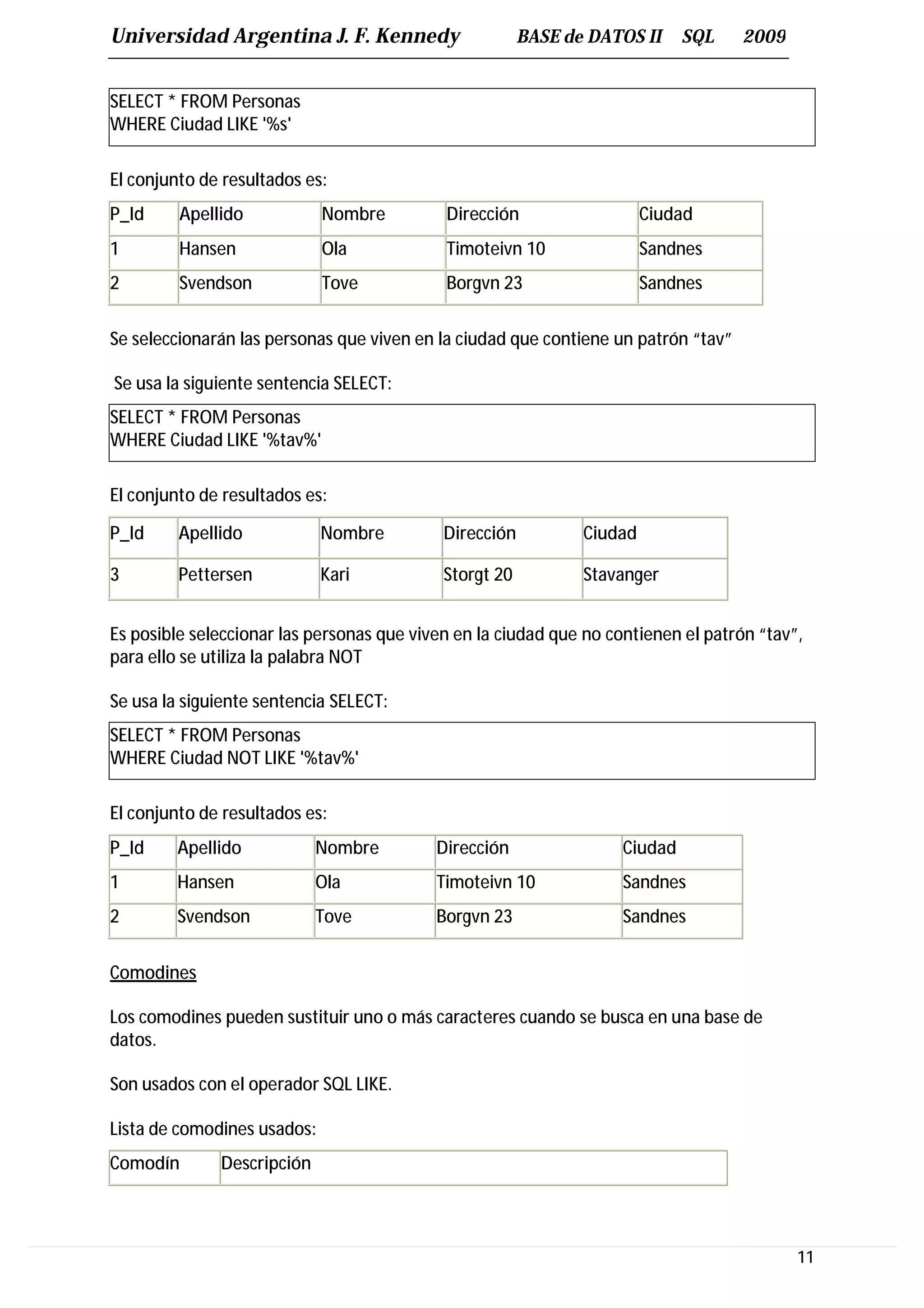 Universidad Argentina J. F. Kennedy                     BASE de DATOS II     SQL    2009


SELECT * FROM Personas
WHERE Ciudad LIKE '%s'

El conjunto de resultados es:
P_Id     Apellido            Nombre         Dirección                   Ciudad
1        Hansen              Ola            Timoteivn 10                Sandnes
2        Svendson            Tove           Borgvn 23                   Sandnes


Se seleccionarán las personas que viven en la ciudad que contiene un patrón “tav”

Se usa la siguiente sentencia SELECT:
SELECT * FROM Personas
WHERE Ciudad LIKE '%tav%'

El conjunto de resultados es:

P_Id     Apellido            Nombre         Dirección          Ciudad

3        Pettersen           Kari           Storgt 20          Stavanger


Es posible seleccionar las personas que viven en la ciudad que no contienen el patrón “tav”,
para ello se utiliza la palabra NOT

Se usa la siguiente sentencia SELECT:
SELECT * FROM Personas
WHERE Ciudad NOT LIKE '%tav%'

El conjunto de resultados es:
P_Id    Apellido            Nombre         Dirección                Ciudad
1       Hansen              Ola            Timoteivn 10             Sandnes
2       Svendson            Tove           Borgvn 23                Sandnes


Comodines

Los comodines pueden sustituir uno o más caracteres cuando se busca en una base de
datos.

Son usados con el operador SQL LIKE.

Lista de comodines usados:
Comodín       Descripción




                                                                                           11
 