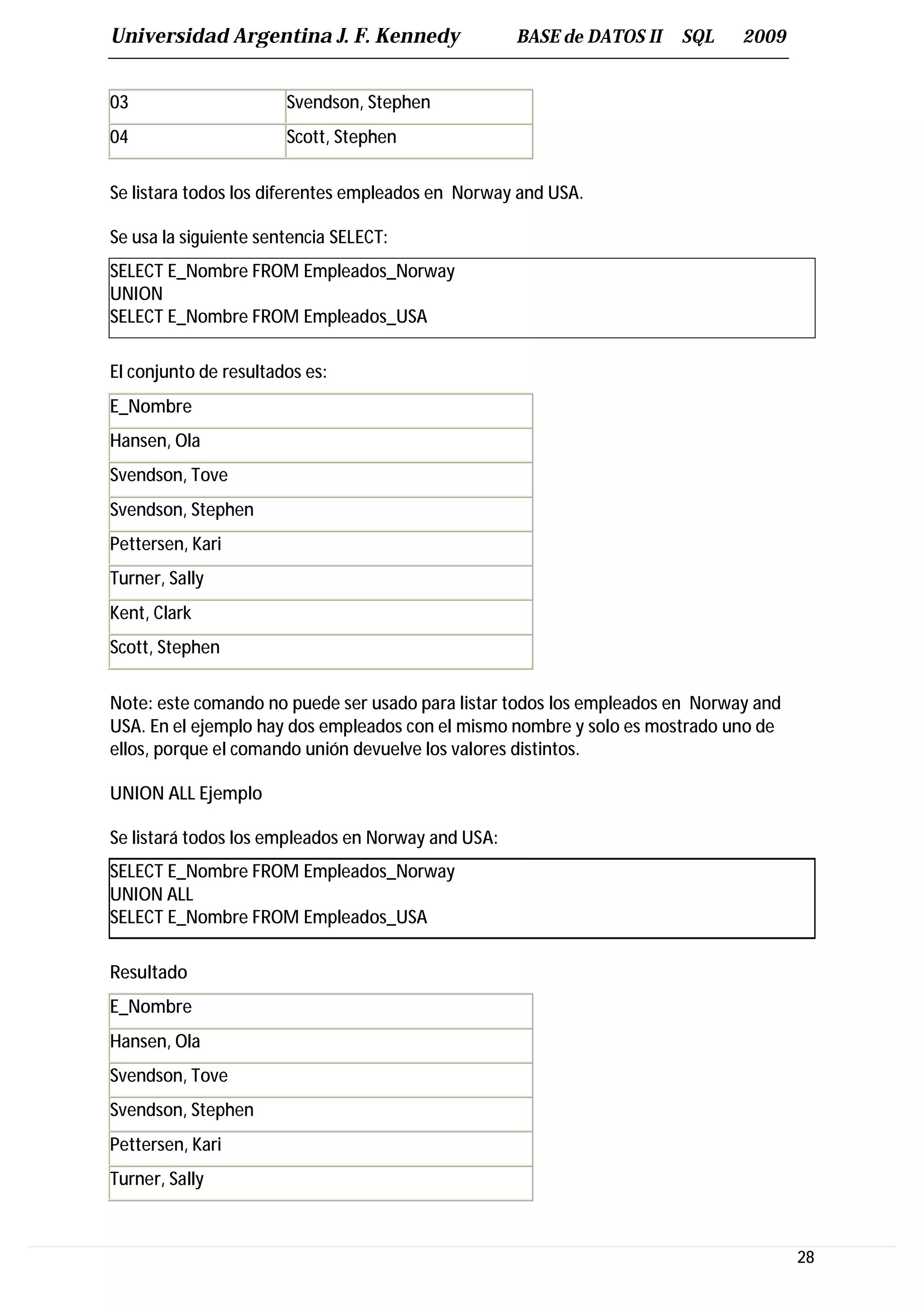 Universidad Argentina J. F. Kennedy                 BASE de DATOS II   SQL    2009


03                     Svendson, Stephen
04                     Scott, Stephen


Se listara todos los diferentes empleados en Norway and USA.

Se usa la siguiente sentencia SELECT:
SELECT E_Nombre FROM Empleados_Norway
UNION
SELECT E_Nombre FROM Empleados_USA

El conjunto de resultados es:
E_Nombre
Hansen, Ola
Svendson, Tove
Svendson, Stephen
Pettersen, Kari
Turner, Sally
Kent, Clark
Scott, Stephen


Note: este comando no puede ser usado para listar todos los empleados en Norway and
USA. En el ejemplo hay dos empleados con el mismo nombre y solo es mostrado uno de
ellos, porque el comando unión devuelve los valores distintos.

UNION ALL Ejemplo

Se listará todos los empleados en Norway and USA:
SELECT E_Nombre FROM Empleados_Norway
UNION ALL
SELECT E_Nombre FROM Empleados_USA

Resultado
E_Nombre
Hansen, Ola
Svendson, Tove
Svendson, Stephen
Pettersen, Kari
Turner, Sally



                                                                                      28
 