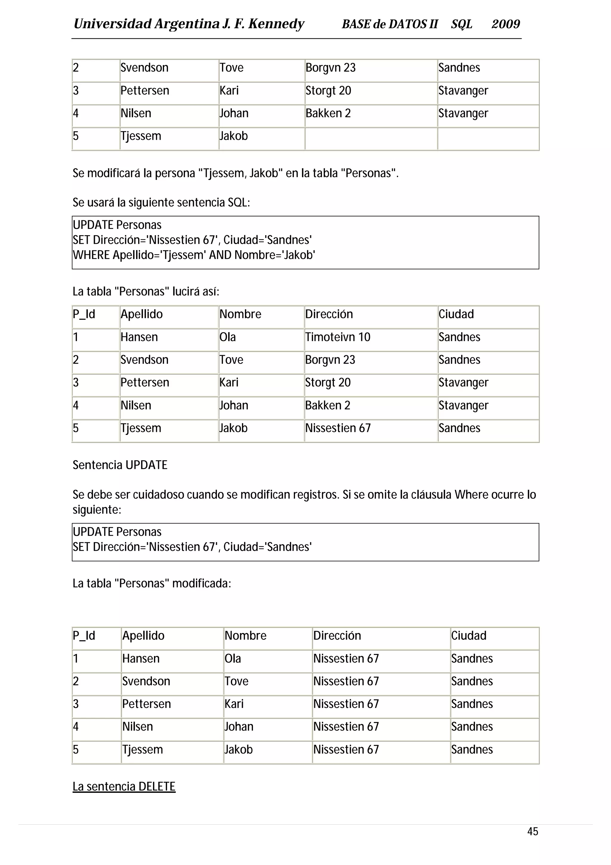 Universidad Argentina J. F. Kennedy                    BASE de DATOS II     SQL       2009


2         Svendson            Tove            Borgvn 23                   Sandnes
3         Pettersen           Kari            Storgt 20                   Stavanger
4         Nilsen              Johan           Bakken 2                    Stavanger
5         Tjessem             Jakob


Se modificará la persona "Tjessem, Jakob" en la tabla "Personas".

Se usará la siguiente sentencia SQL:
UPDATE Personas
SET Dirección='Nissestien 67', Ciudad='Sandnes'
WHERE Apellido='Tjessem' AND Nombre='Jakob'

La tabla "Personas" lucirá así:
P_Id      Apellido            Nombre          Dirección                   Ciudad
1         Hansen              Ola             Timoteivn 10                Sandnes
2         Svendson            Tove            Borgvn 23                   Sandnes
3         Pettersen           Kari            Storgt 20                   Stavanger
4         Nilsen              Johan           Bakken 2                    Stavanger
5         Tjessem             Jakob           Nissestien 67               Sandnes


Sentencia UPDATE

Se debe ser cuidadoso cuando se modifican registros. Si se omite la cláusula Where ocurre lo
siguiente:
UPDATE Personas
SET Dirección='Nissestien 67', Ciudad='Sandnes'

La tabla "Personas" modificada:



P_Id      Apellido                Nombre          Dirección                 Ciudad
1         Hansen                  Ola             Nissestien 67             Sandnes
2         Svendson                Tove            Nissestien 67             Sandnes
3         Pettersen               Kari            Nissestien 67             Sandnes
4         Nilsen                  Johan           Nissestien 67             Sandnes
5         Tjessem                 Jakob           Nissestien 67             Sandnes


La sentencia DELETE


                                                                                             45
 