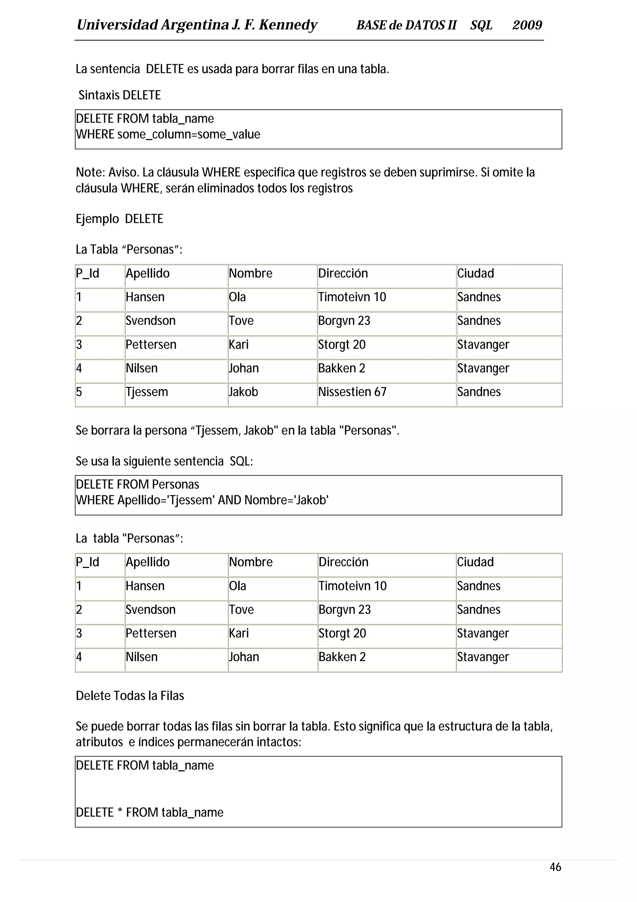 Universidad Argentina J. F. Kennedy                      BASE de DATOS II       SQL       2009


La sentencia DELETE es usada para borrar filas en una tabla.

Sintaxis DELETE
DELETE FROM tabla_name
WHERE some_column=some_value

Note: Aviso. La cláusula WHERE especifica que registros se deben suprimirse. Si omite la
cláusula WHERE, serán eliminados todos los registros

Ejemplo DELETE

La Tabla “Personas”:
P_Id      Apellido             Nombre            Dirección                    Ciudad
1         Hansen               Ola               Timoteivn 10                 Sandnes
2         Svendson             Tove              Borgvn 23                    Sandnes
3         Pettersen            Kari              Storgt 20                    Stavanger
4         Nilsen               Johan             Bakken 2                     Stavanger
5         Tjessem              Jakob             Nissestien 67                Sandnes


Se borrara la persona “Tjessem, Jakob" en la tabla "Personas".

Se usa la siguiente sentencia SQL:
DELETE FROM Personas
WHERE Apellido='Tjessem' AND Nombre='Jakob'

La tabla "Personas”:
P_Id      Apellido             Nombre            Dirección                    Ciudad
1         Hansen               Ola               Timoteivn 10                 Sandnes
2         Svendson             Tove              Borgvn 23                    Sandnes
3         Pettersen            Kari              Storgt 20                    Stavanger
4         Nilsen               Johan             Bakken 2                     Stavanger


Delete Todas la Filas

Se puede borrar todas las filas sin borrar la tabla. Esto significa que la estructura de la tabla,
atributos e índices permanecerán intactos:
DELETE FROM tabla_name


DELETE * FROM tabla_name



                                                                                                 46
 